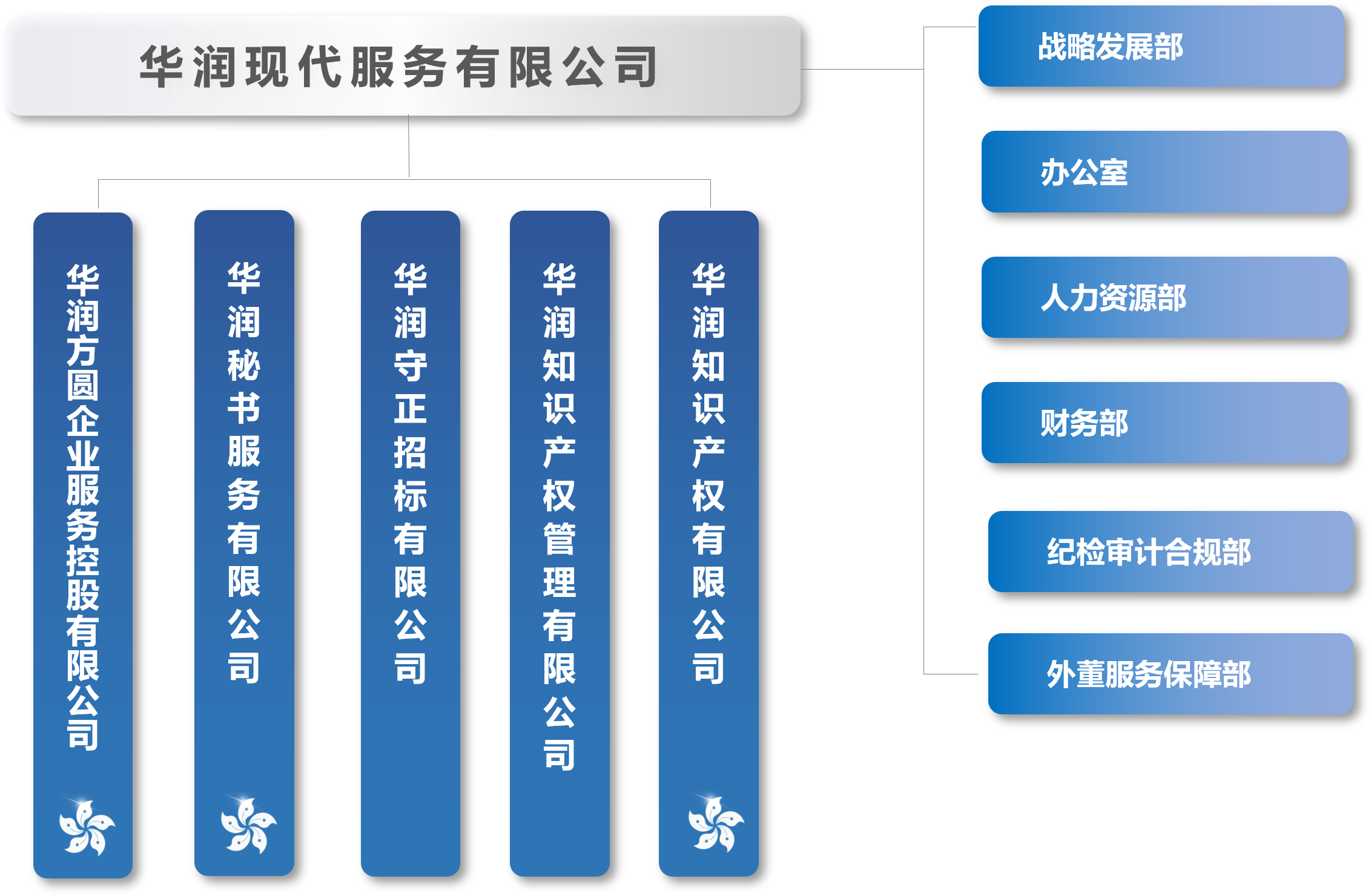 组织架构图-简体.png